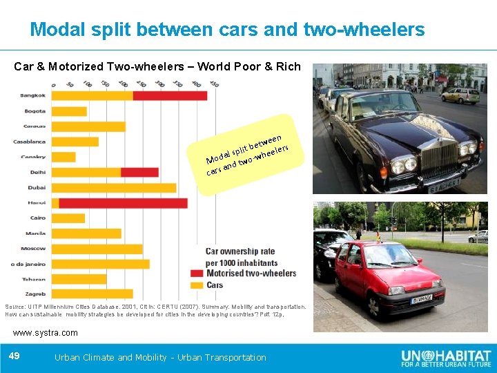 Modal split between cars and two-wheelers Car & Motorized Two-wheelers – World Poor &