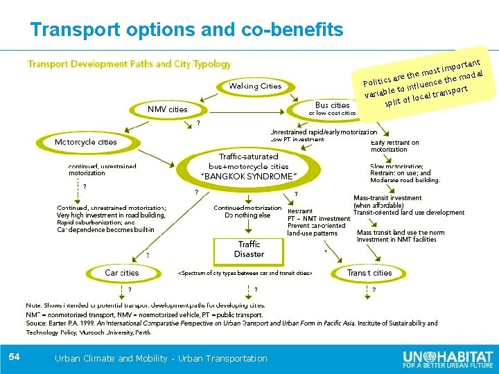 Transport options and co-benefits t portan m i t s o re the m