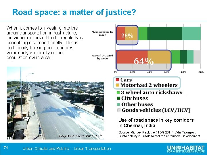 Road space: a matter of justice? When it comes to investing into the urban