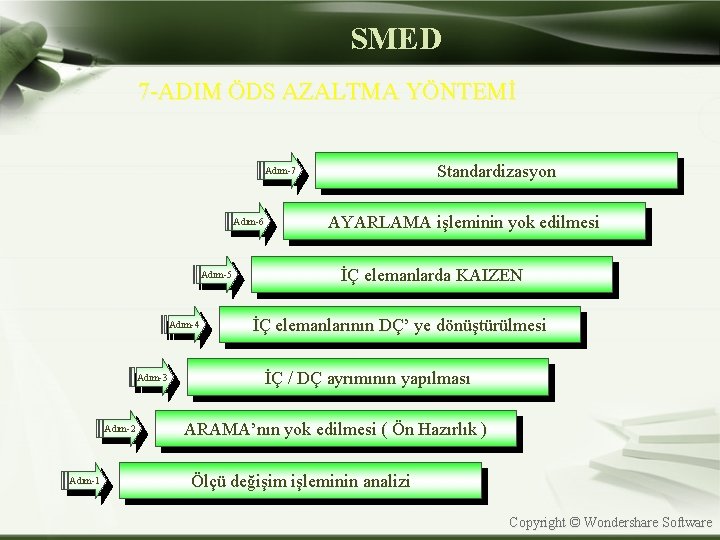 SMED 7 -ADIM ÖDS AZALTMA YÖNTEMİ Standardizasyon Adım-7 Adım-6 Adım-5 Adım-4 Adım-3 Adım-2 Adım-1