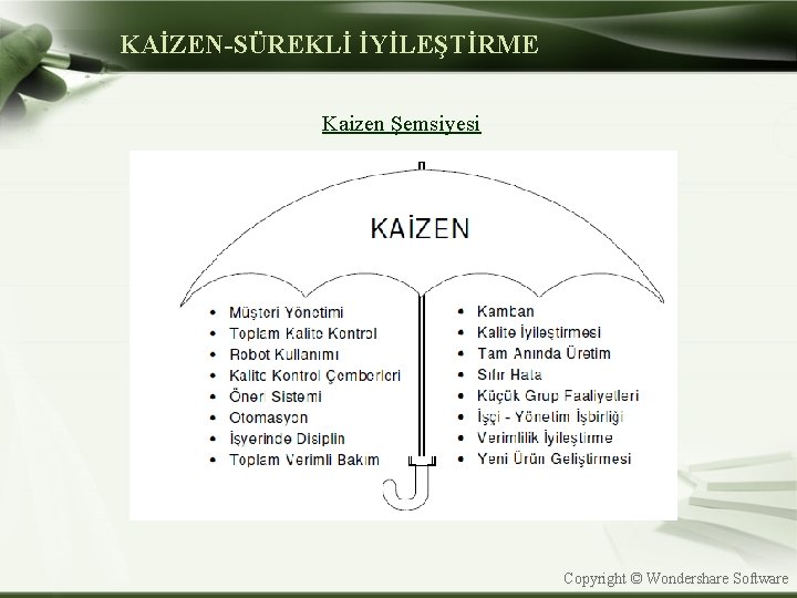 KAİZEN-SÜREKLİ İYİLEŞTİRME Kaizen Şemsiyesi Copyright © Wondershare Software 