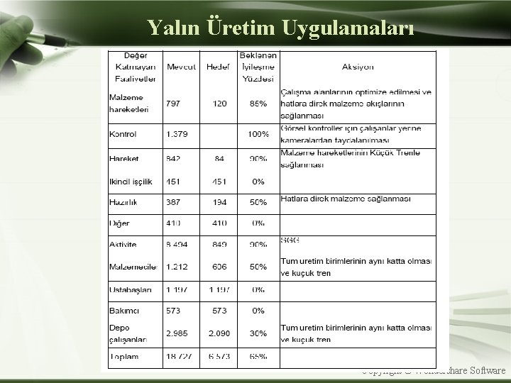 Yalın Üretim Uygulamaları Copyright © Wondershare Software 