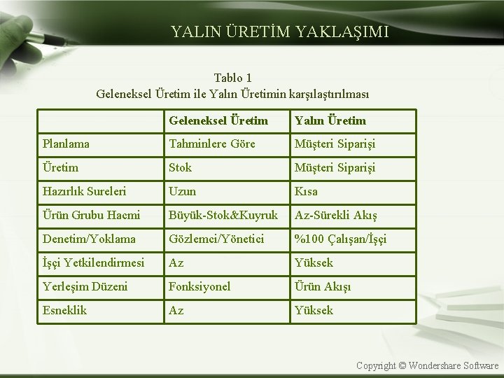 YALIN ÜRETİM YAKLAŞIMI Tablo 1 Geleneksel Üretim ile Yalın Üretimin karşılaştırılması Geleneksel Üretim Yalın