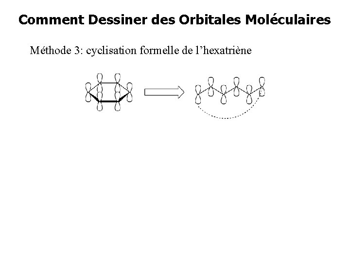 Comment Dessiner des Orbitales Moléculaires Méthode 3: cyclisation formelle de l’hexatriène 