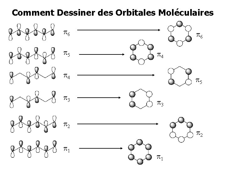 Comment Dessiner des Orbitales Moléculaires 6 5 6 4 4 3 5 3 2