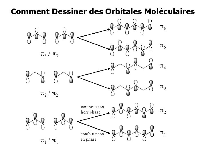 Comment Dessiner des Orbitales Moléculaires 6 5 3 / 3 4 3 2 /