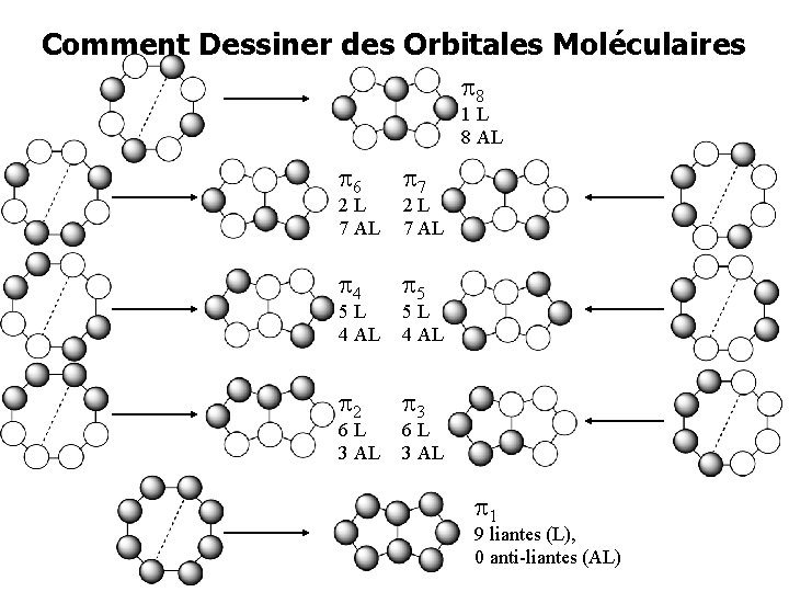 Comment Dessiner des Orbitales Moléculaires 8 1 L 8 AL 6 7 4 5