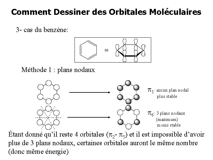 Comment Dessiner des Orbitales Moléculaires 3 - cas du benzène: Méthode 1 : plans