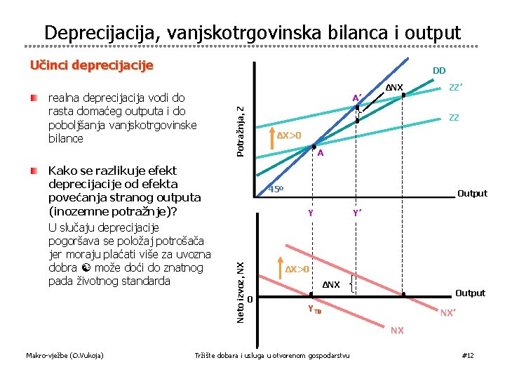 Deprecija, vanjskotrgovinska bilanca i output Učinci deprecijacije DD Kako se razlikuje efekt deprecijacije od