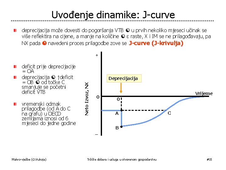 Uvođenje dinamike: J-curve deprecija može dovesti do pogoršanja VTB u prvih nekoliko mjeseci učinak Uvođenje dinamike: J-curve deprecija može dovesti do pogoršanja VTB u prvih nekoliko mjeseci učinak