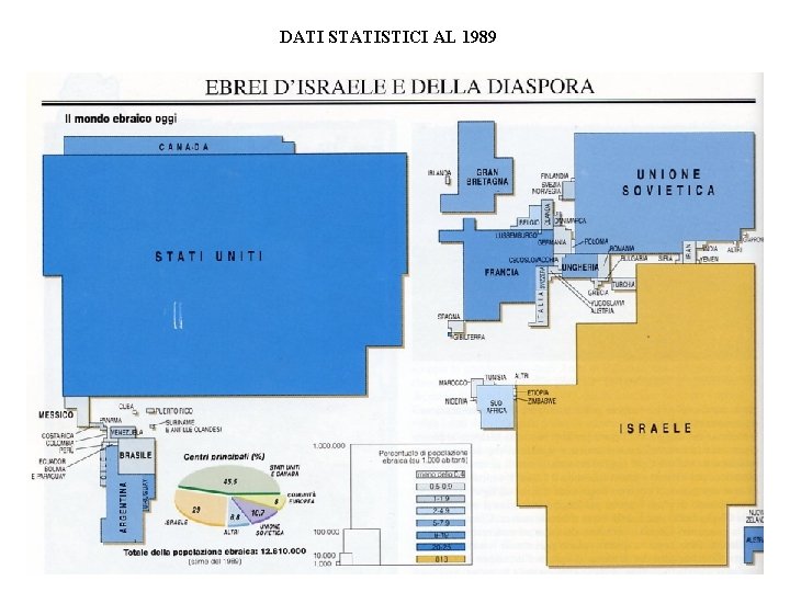 DATI STATISTICI AL 1989 