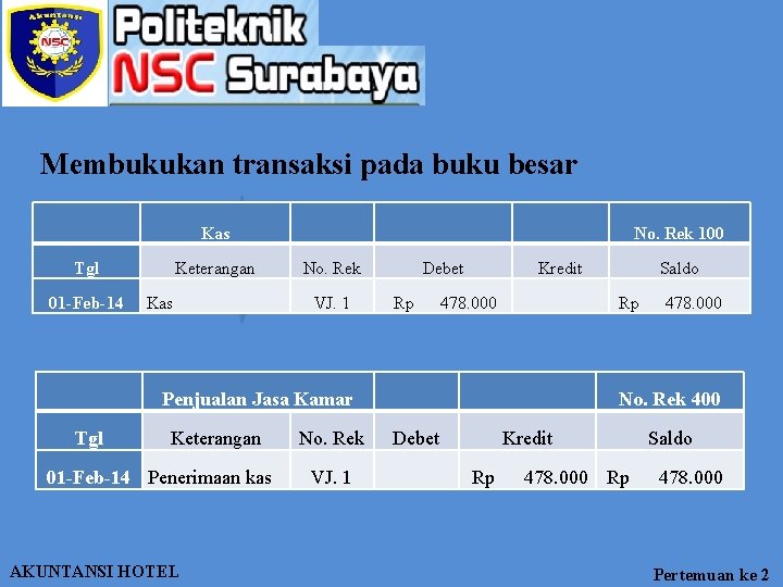 Membukukan transaksi pada buku besar Kas Tgl 01 -Feb-14 Keterangan Kas No. Rek 100