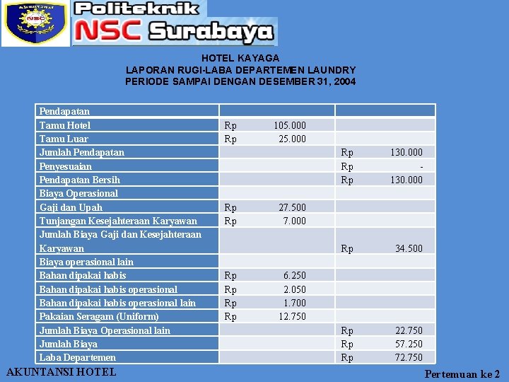 HOTEL KAYAGA LAPORAN RUGI-LABA DEPARTEMEN LAUNDRY PERIODE SAMPAI DENGAN DESEMBER 31, 2004 Pendapatan Tamu