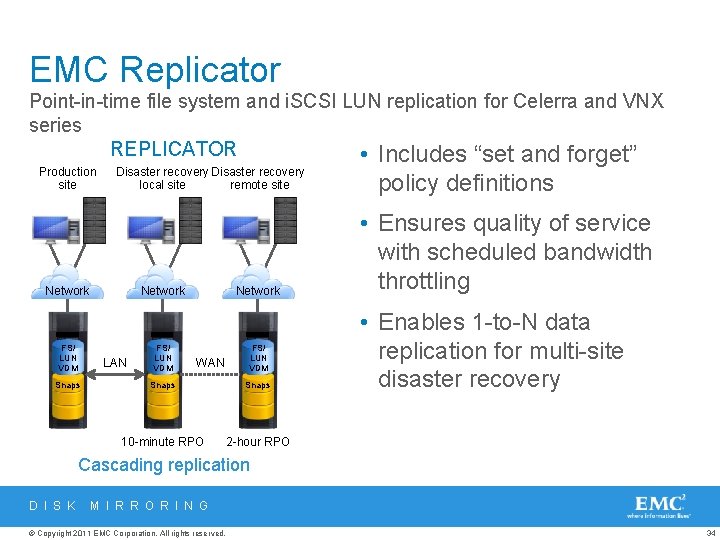 EMC Replicator Point-in-time file system and i. SCSI LUN replication for Celerra and VNX