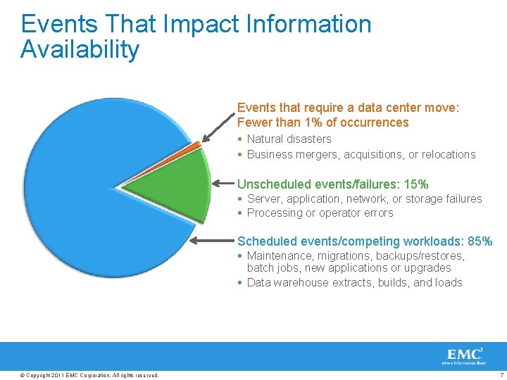 Events That Impact Information Availability Events that require a data center move: Fewer than