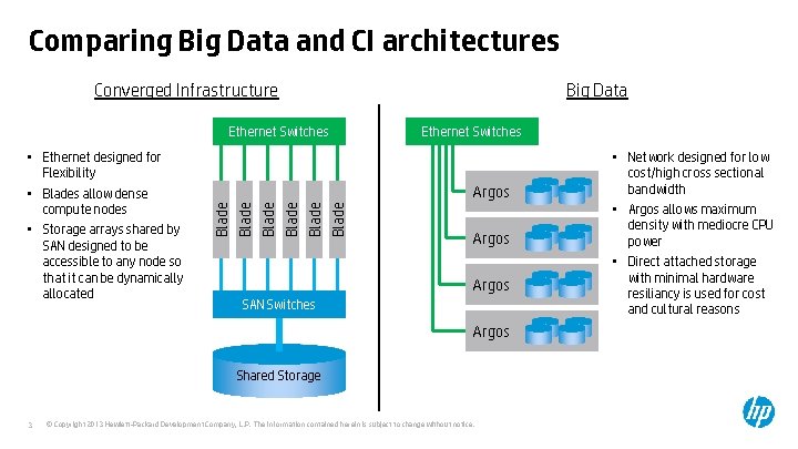 Comparing Big Data and CI architectures Converged Infrastructure Ethernet Switches Argos Blade Blade •