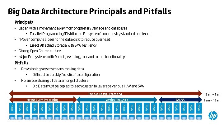 Big Data Architecture Principals and Pitfalls Principals • Began with a movement away from