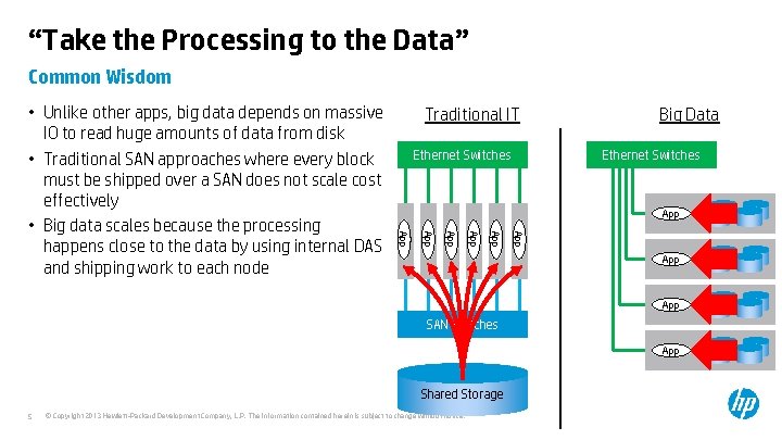 “Take the Processing to the Data” Common Wisdom Traditional IT Ethernet Switches Big Data