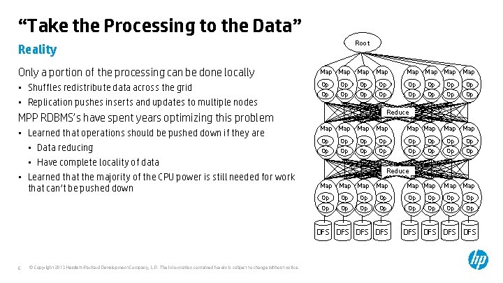 “Take the Processing to the Data” Root Reality Only a portion of the processing