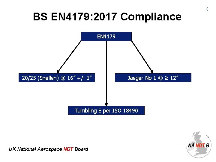 BS EN 4179: 2017 Compliance EN 4179 20/25 (Snellen) @ 16” +/- 1” Jaeger