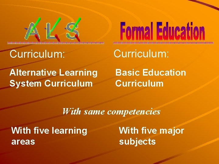 Curriculum: Alternative Learning System Curriculum Basic Education Curriculum With same competencies With five learning