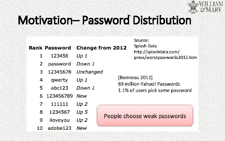 Motivation– Password Distribution 