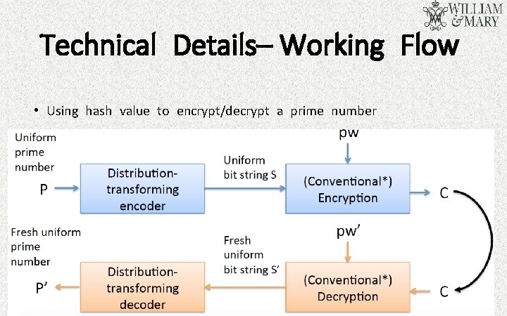 Technical Details– Working Flow • Using hash value to encrypt/decrypt a prime number 