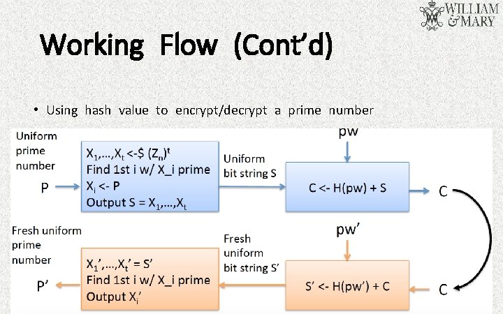 Working Flow (Cont’d) • Using hash value to encrypt/decrypt a prime number 