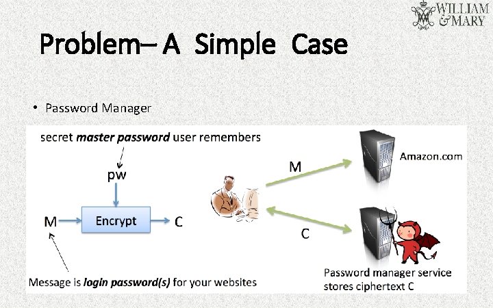 Problem– A Simple Case • Password Manager 
