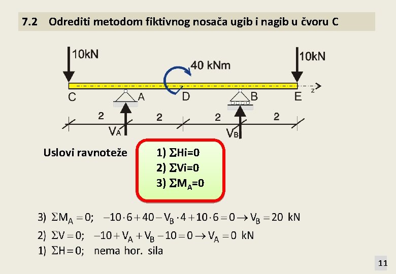 7. 2 Odrediti metodom fiktivnog nosača ugib i nagib u čvoru C Uslovi ravnoteže