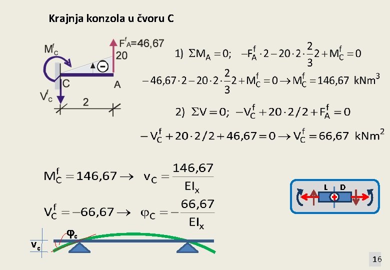 Krajnja konzola u čvoru C L vc D c 16 