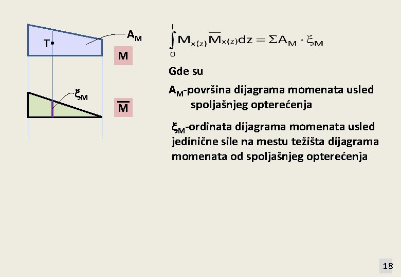 AM T M Gde su M M AM-površina dijagrama momenata usled spoljašnjeg opterećenja M-ordinata