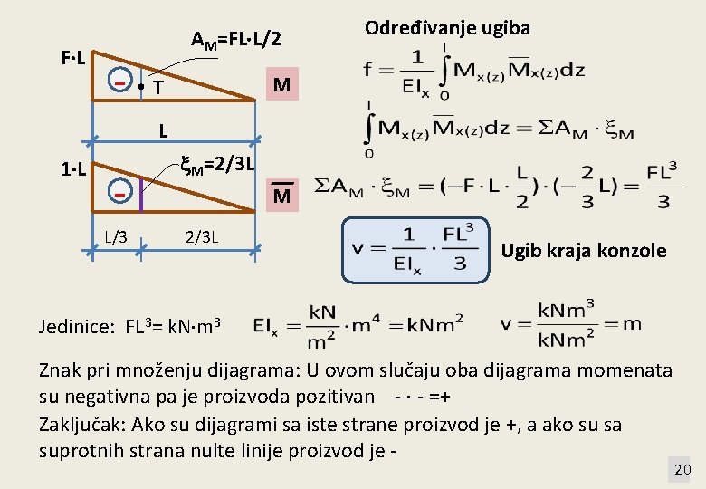 F L - AM=FL L/2 Određivanje ugiba M T L 1 L L/3 M=2/3