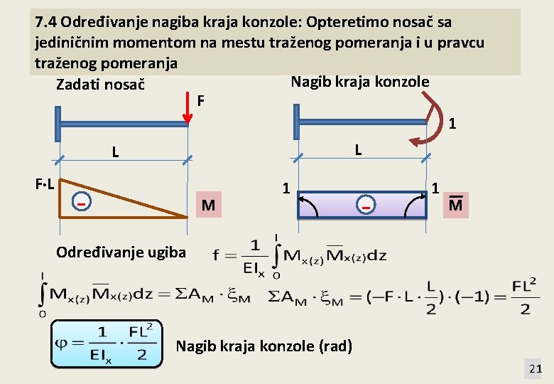 7. 4 Određivanje nagiba kraja konzole: Opteretimo nosač sa jediničnim momentom na mestu traženog