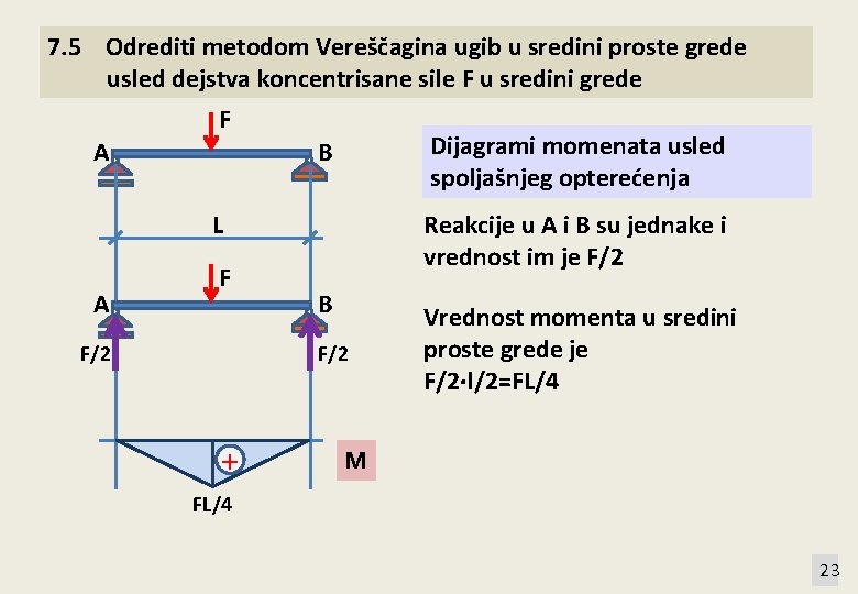 7. 5 Odrediti metodom Vereščagina ugib u sredini proste grede usled dejstva koncentrisane sile