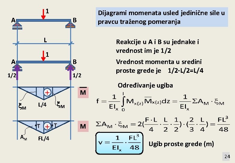 1 Dijagrami momenata usled jedinične sile u pravcu traženog pomeranja B A L Reakcije