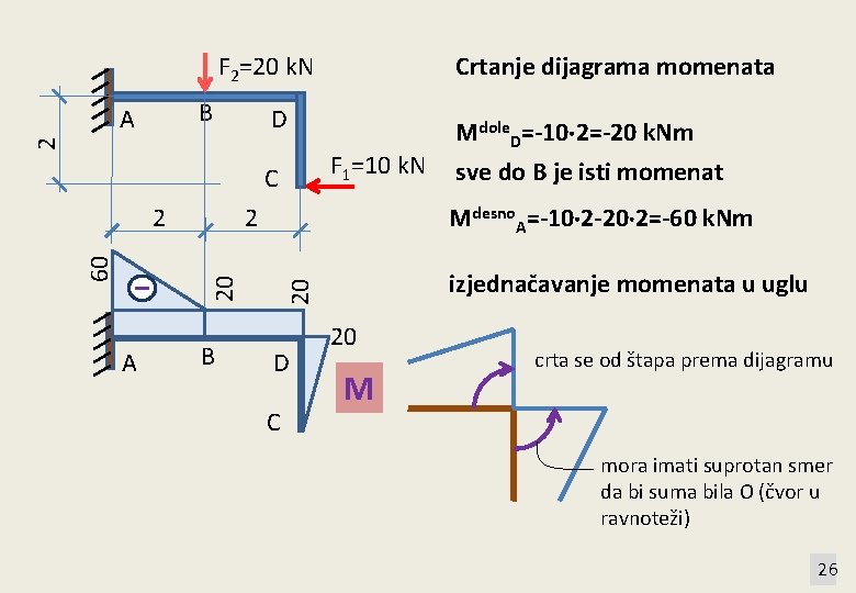 F 2=20 k. N B D 2 A F 1=10 k. N C A