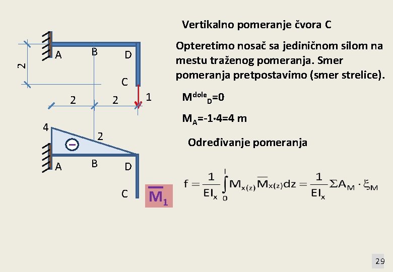 Vertikalno pomeranje čvora C B D 2 A Opteretimo nosač sa jediničnom silom na