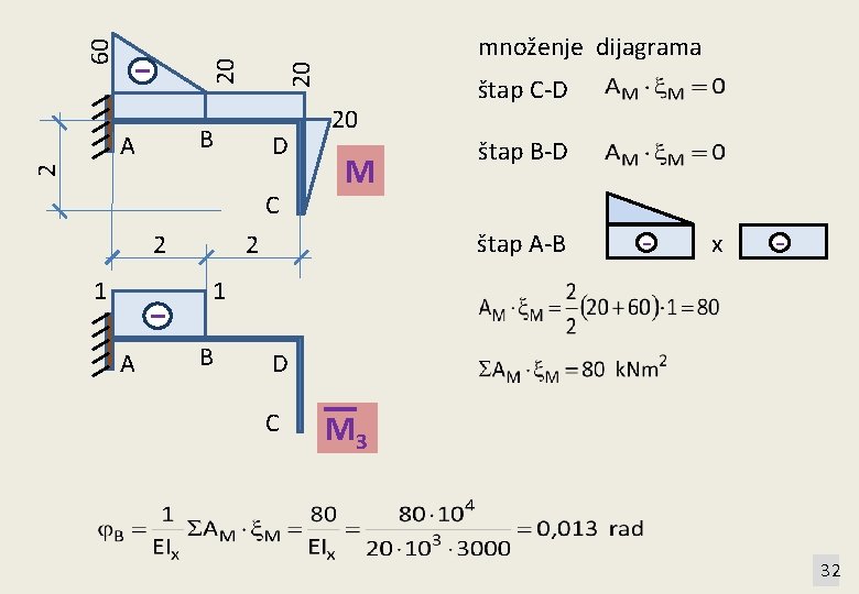 20 20 60 - B D 2 A C 2 1 A - množenje