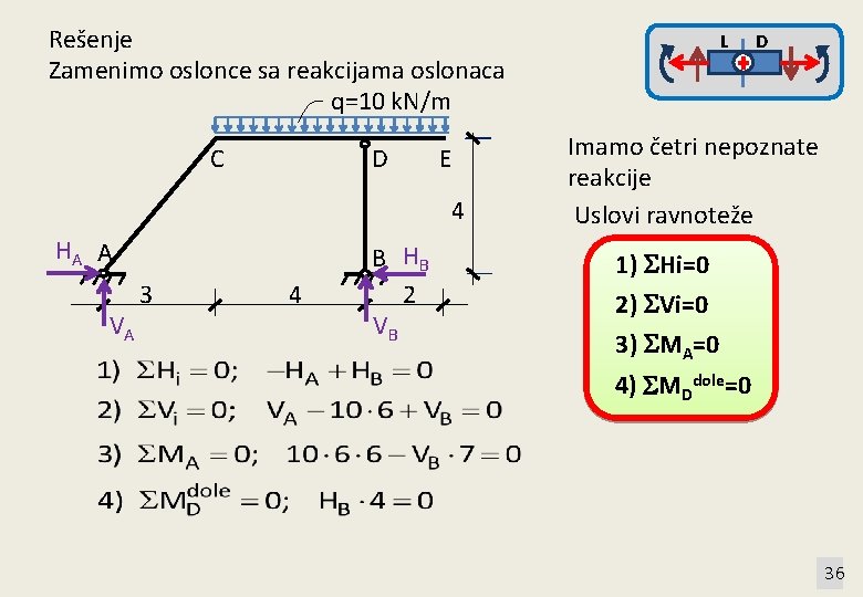 Rešenje Zamenimo oslonce sa reakcijama oslonaca q=10 k. N/m C D E 4 HA