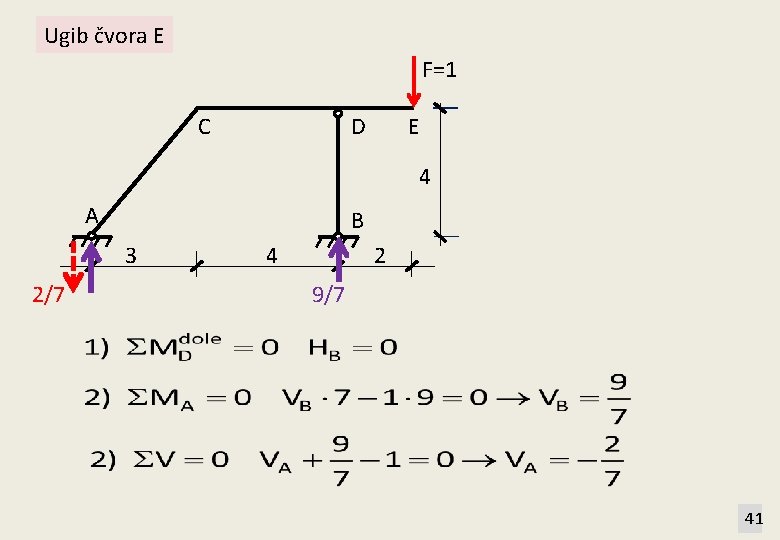 Ugib čvora E F=1 C D E 4 A B 3 2/7 4 2