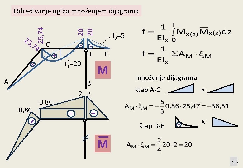 C + + , 74 20 20 25 25, 74 Određivanje ugiba množenjem dijagrama