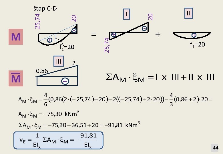 + f 1=20 III M 0, 86 = 25, 74 M + II 20