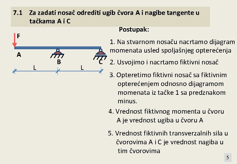 7. 1 Za zadati nosač odrediti ugib čvora A i nagibe tangente u tačkama