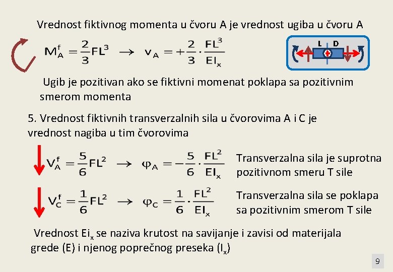 Vrednost fiktivnog momenta u čvoru A je vrednost ugiba u čvoru A L D