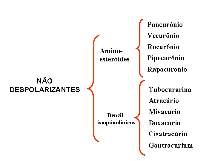 Pancurônio Vecurônio Aminoesteróides Rocurônio Pipecurônio Rapacuronio NÃO DESPOLARIZANTES Tubocurarina Atracúrio Benzilisoquinolínicos Mivacúrio Doxacúrio Cisatracúrio