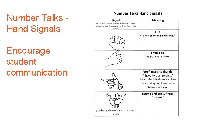 Number Talks Hand Signals Encourage student communication 