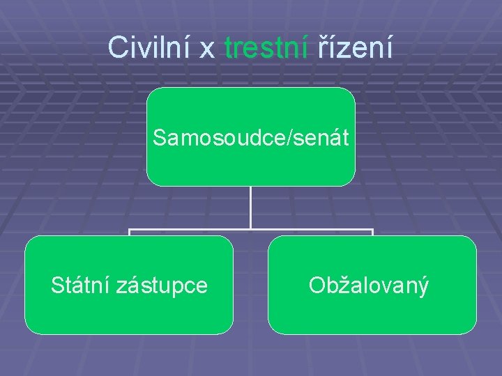 Civilní x trestní řízení Samosoudce/senát Státní zástupce Obžalovaný 