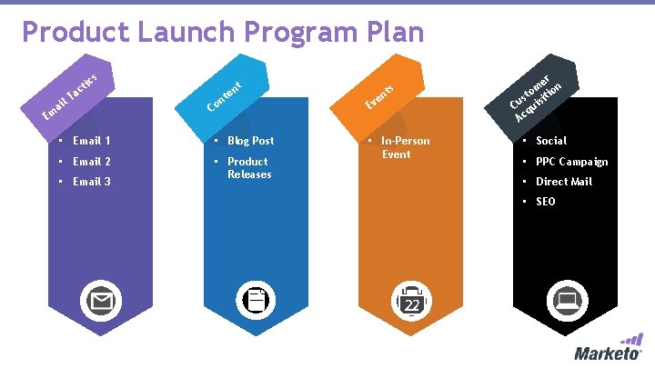 Product Launch Program Plan s l. T ai Em tic ac t en nt