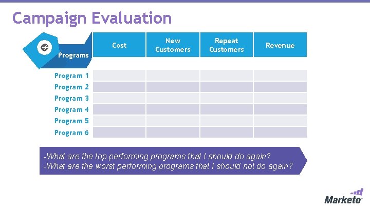 Campaign Evaluation Cost Programs New Customers Repeat Customers Revenue Program 1 Program 2 Program